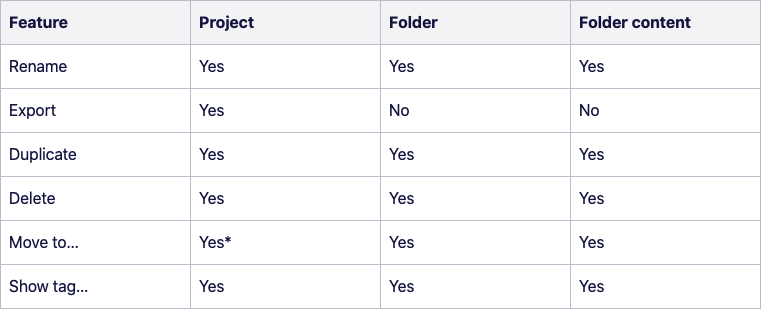 project