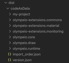 CodeAsData folder