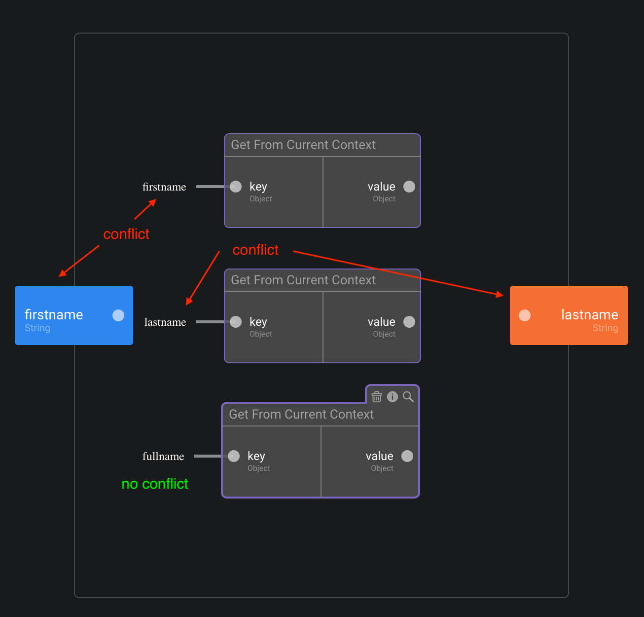 context-key-conflict