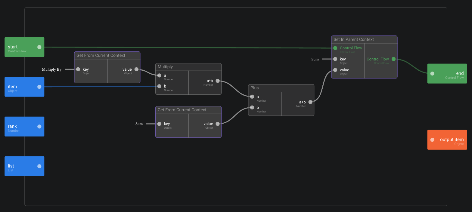 context-map-mapper