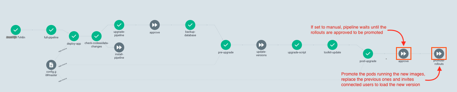 code as data deployment pipeline