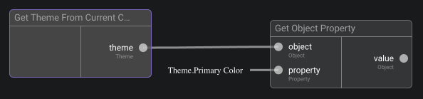 theme-get-current-primary