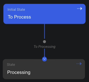 transition_created